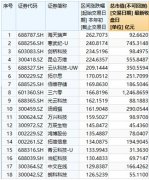 白云山股票走势凭借这些牛股赚得盆满钵满？