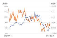 在过去的20个自然日（15个交易日）中2023年4月4日