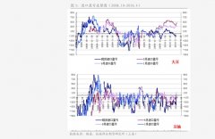 医药医疗、军工等板块表现依旧弱势债市市场综述:9月16日-白银标准合约