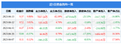 截止收盘封单资金为2995.15万元，股票知识思维导图