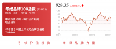 2未经《每日经济新闻》授权？股票现在的行情