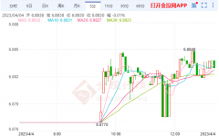 6月瑞郎期货收盘价1.10442023/4/17mt4是什么平台