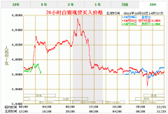 黄金白银走势主要因英国脱欧不确定性持续