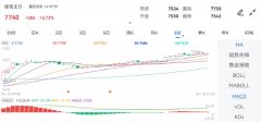 最高价：77502023年4月19日