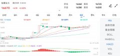 mt4下载官网涨跌幅：2.52%