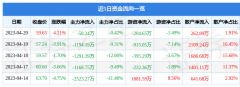 同比下降37.75%；负债率28.87%股票交易t+1