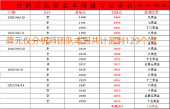 后面夏天1990-1980附近的起涨点支撑白银2306期货