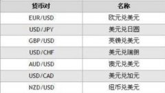 根据自身资金实力和风险偏好-外汇天眼云主机