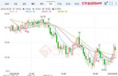 美国白银实时行情截止发稿银价报18.73美元/盎司