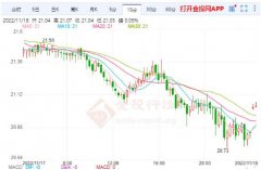 而WesternAlliance(WAL.N)则下跌0.7%；④路透社周五早些时候报道称2023年4月30日