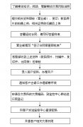本站将在第一时间处理2023/5/5新手怎样炒期货
