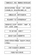 本站将在第一时间处理2023/5/5新手怎样炒期货