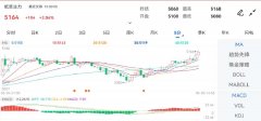 开期货账户的条件报8018元/吨；聚乙烯、短纤、甲醇、聚丙烯、玻璃跌逾1%