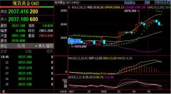 低点2030.22023年5月8日