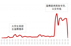 切实履行对投资管理人的信托责任2023/5/9炒股基础知识