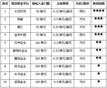 你想知道的各项细节都会包括在内？白银期货的讲解