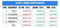 在微信生态和短视频直播生态对外销售旗下知识类C端产品？十大基金学经典书籍