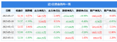 占总成交额2.36%国元股票交易