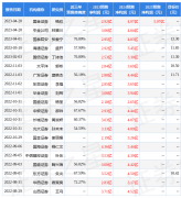 国泰君安张爱宁研究员团队对该股研究较为深入股票的k线图怎么看