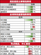 中衍期货官方网站上年同期为82.90亿元