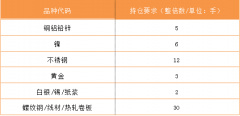 快期期货交易手机版我公司准备将主席系统从金仕达V8T交易系统切换为CTP交易结算系统