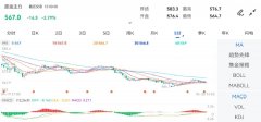 G7集团一位官员表示2023/5/30fx168外汇官网