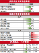 国际美原油在哪开户挚文集团净营收达32.127亿元(约4.658亿美元)