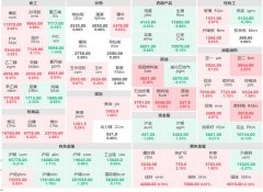 今日原油不存在盈利性目的