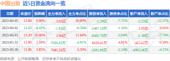 当日知识产权概念上涨3.45%？股市入门基础知识