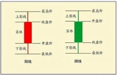 这里我们就以最常见的日K线为例来进行讲解2023年6月8日