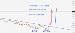 汽车保险计算器今日1944多194140加仓多提示19561961分批短线多单全部离场