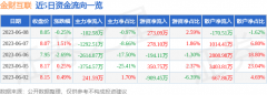 股票网址导航占总成交额1.62%