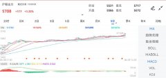 美白银连续走势图国内期市贵金属期货集体上涨