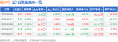 股市行情查询维尔利（300190）行业内竞争力的护城河较差