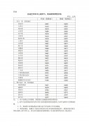 严格执行国家价格政策石油期货行情走势图