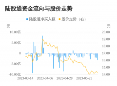 投资者可适当关注-股票行情最新消息