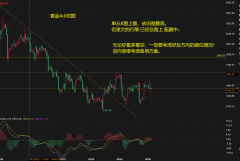 博易大师期货版下载绝大多数人第一时间思考的是要破位了