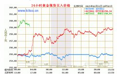 【免责声明】本站发布此文目的在于促进信息交流，原油期货是什么