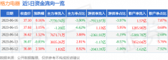 新手如何自学炒股格力电器（000651）主营业务：生产销售空调器、自营空调器出口业务及其相关零配件的进出口业务