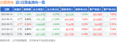 股价处于上升状态时主动性买单形成的成交额是推动股价上涨的力量，美白银期货行情实时