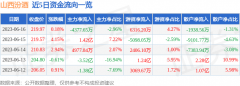 根据近五年财报数据！注册制股票交易规则