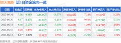 同比下降43.86%；归母净利润-219.78万元-股票做空怎么赚钱