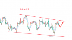 ”澳新银行(ANZBank)分析师表示2023年6月24日