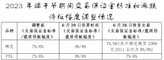 原油期货行情走势由交易所自动行权并进行现金交割