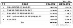 股票即时行情子午康成持股为50.3934%