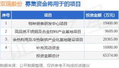 保荐机构为中信建投证券股份有限公司2023年6月24日