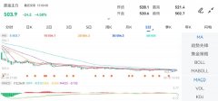 涨跌幅：-4.58%2023年6月25日原油期货走势图国际