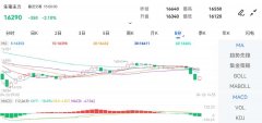 原油期货交易基础涨跌幅：-2.10%