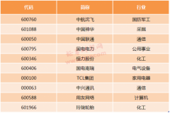 股票最低多少钱开户8月14日MSCI中国指数成分股将增至236只