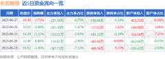 或发现违法及不良信息-期货市场行情